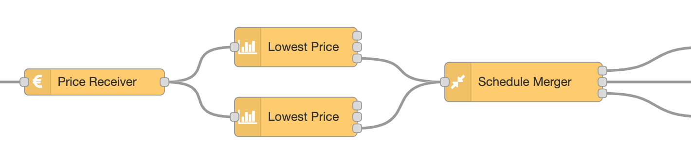 Combine two lowest price nodes
