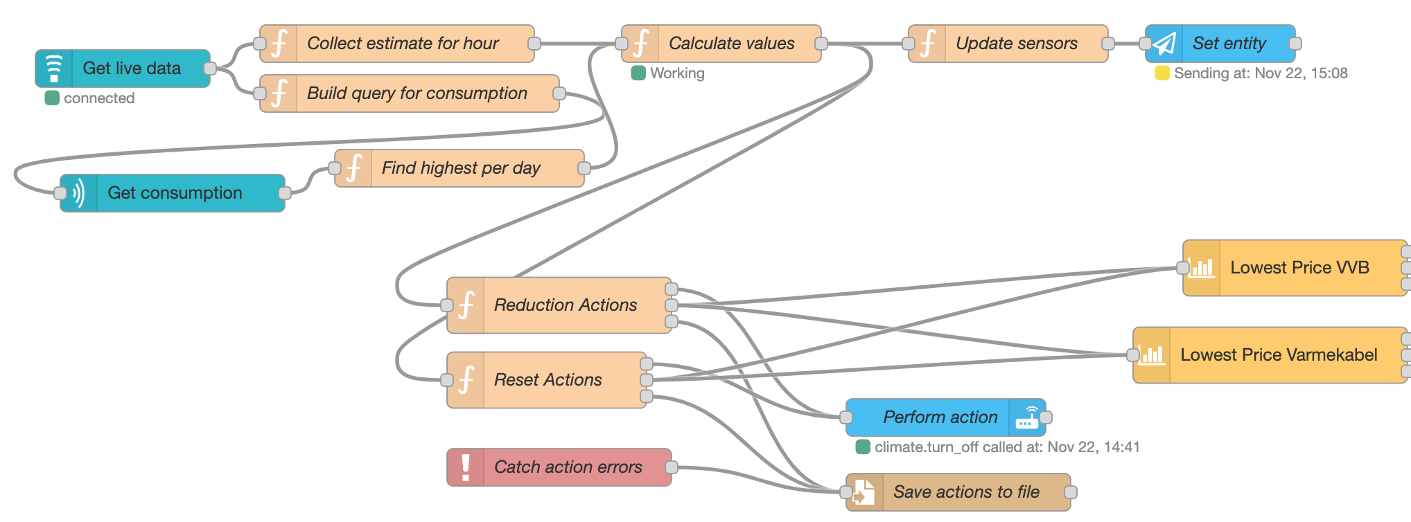 Capacity Flow