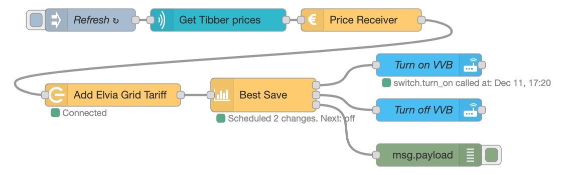 Example flow