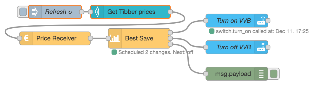 Example flow