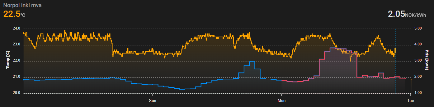 Temperature profile vs. cost