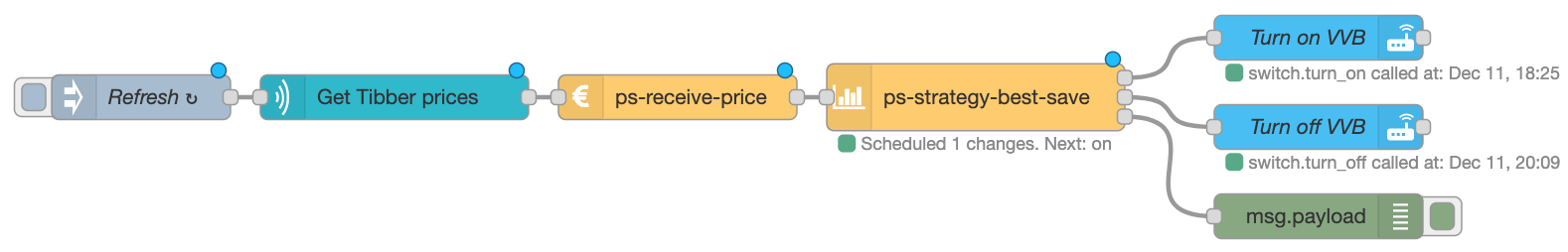 Migrate Power Saver