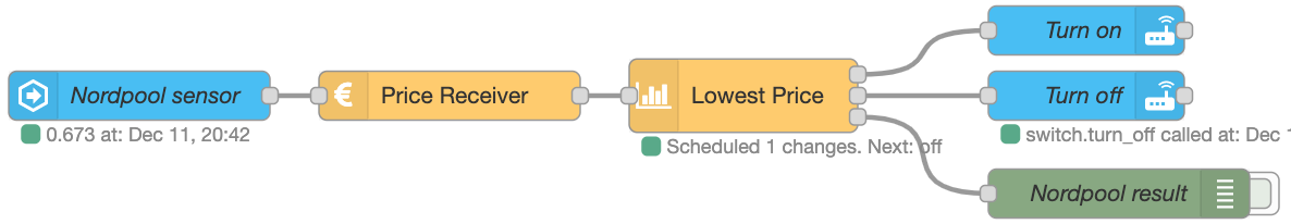 Example with Tibber and MQTT