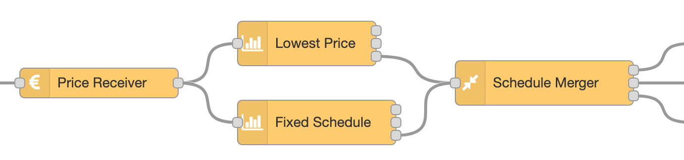 ps-strategy-fixed-schedule-example