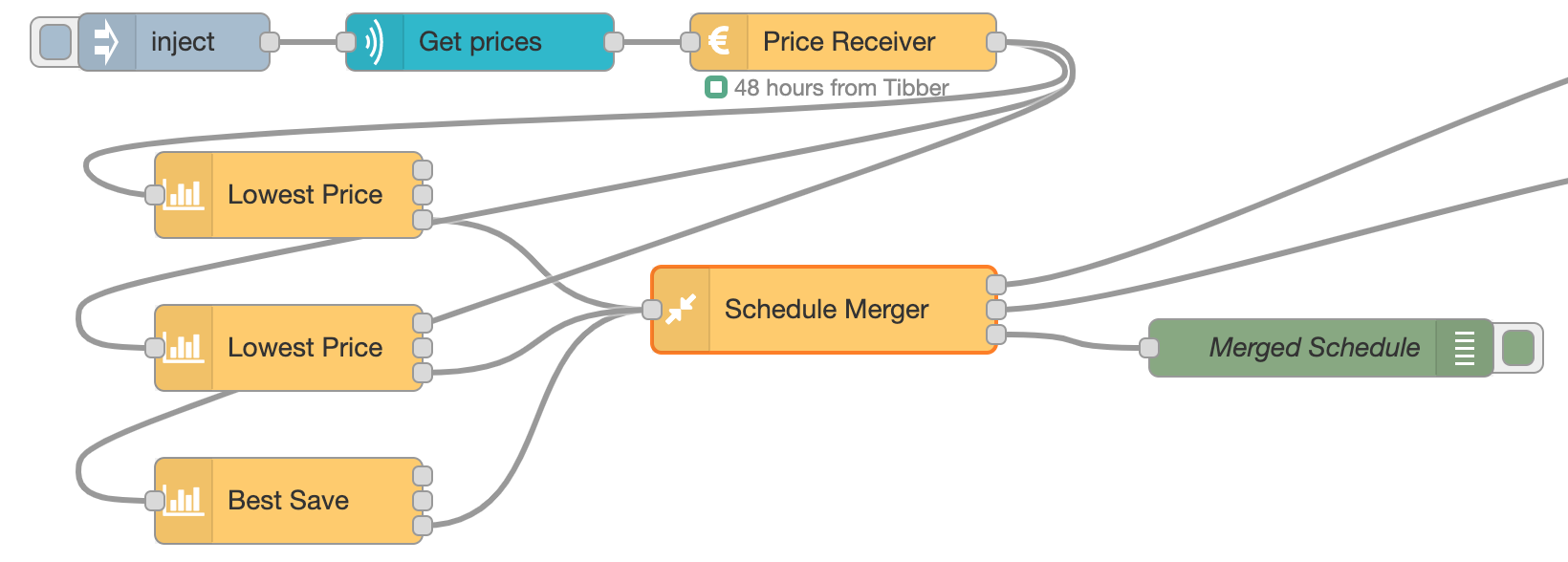 Schedule Merger Example